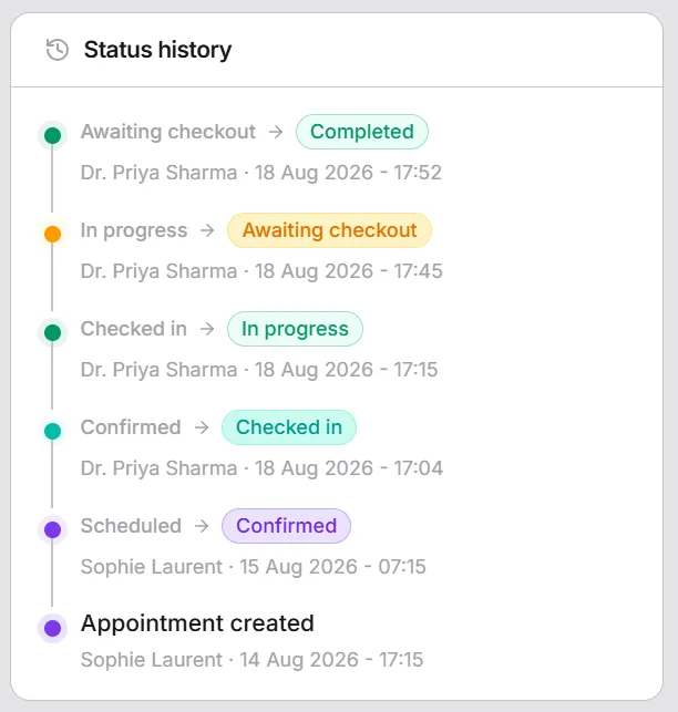 Status history timeline for an appointment